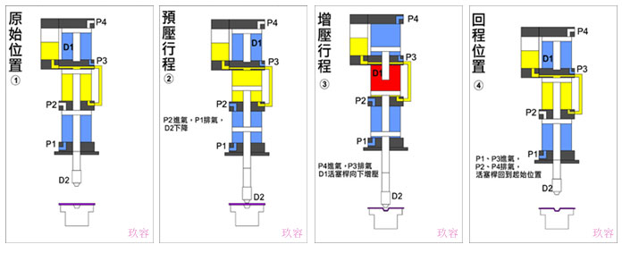 气液增压缸工作原理图