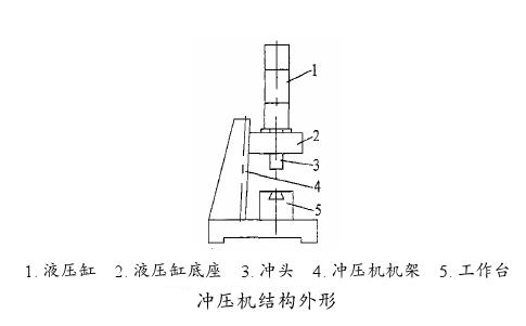 气液冲压机外形结构