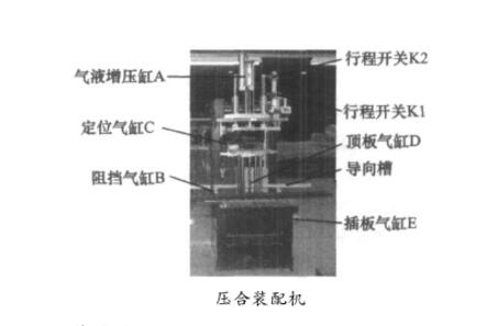 压合装配机