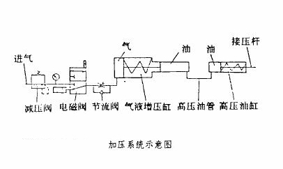 加压系统示意图