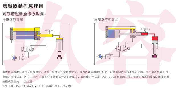 气液增压器工作原理