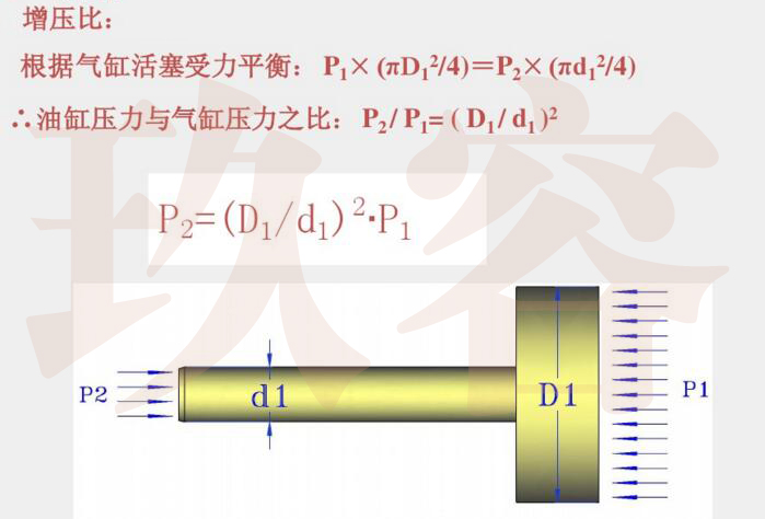 气液增压缸增压比计算公式