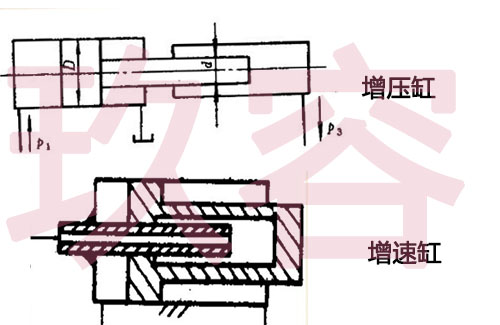 增压缸和增速缸结构上的区别