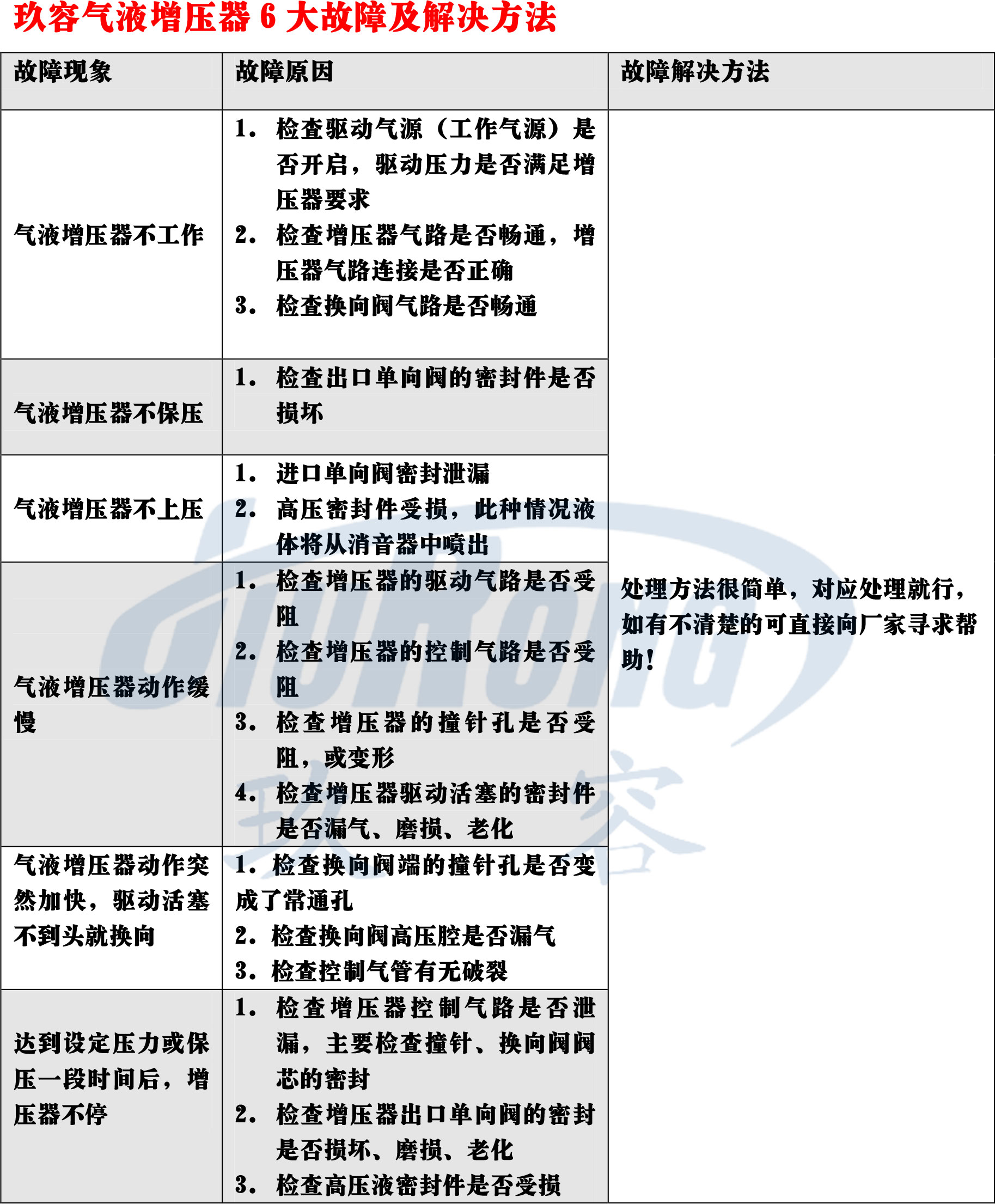 气液增压器故障及解决方法