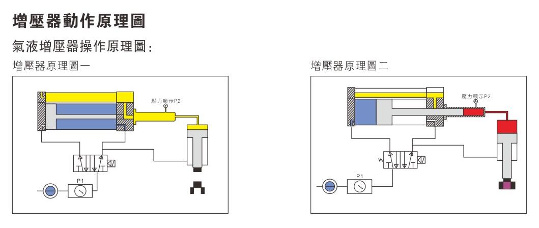 气液增压器工作原理图