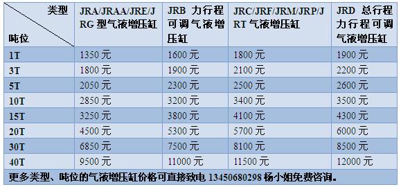 玖容气液增压缸价格表