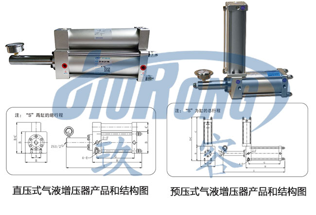 直压式和预压式气液增压器在外形结构上的区别