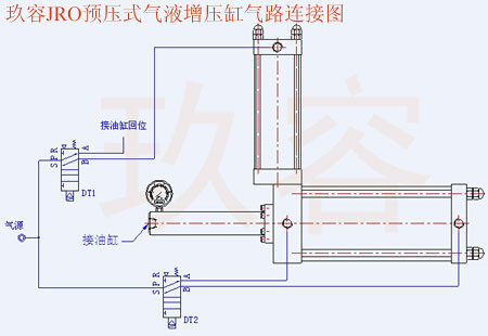 预压式气液增压器安装用气路连接图