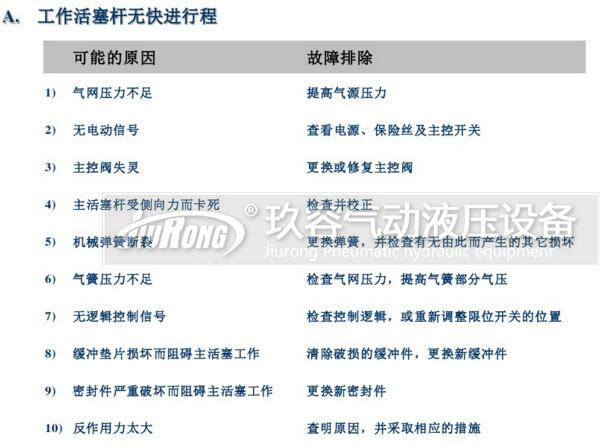 tox气液增压缸工作活塞杆无快速行程故障原因及排除方法