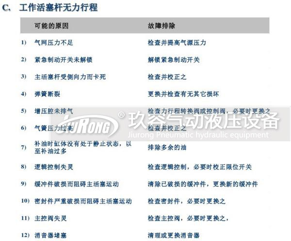 tox气液增压缸工作活塞杆无力行程故障原因及排除方法2