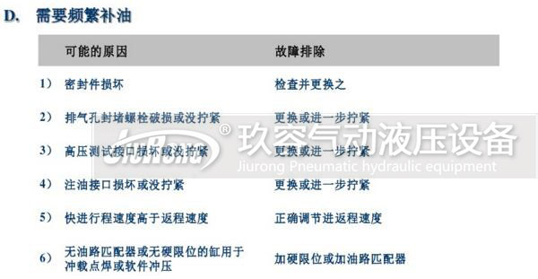 tox气液增压缸需频繁补油故障原因及排除方法