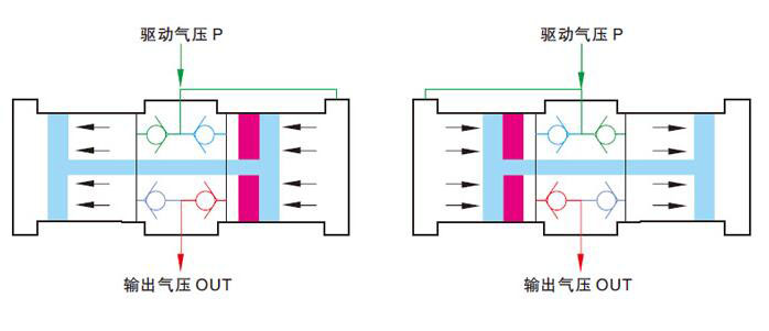2倍空气增压泵工作原理图