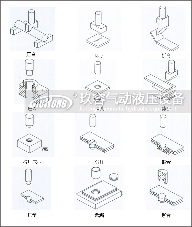 气液增压缸应用范围