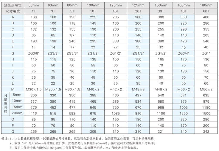 标准型气液增压缸安装尺寸说明