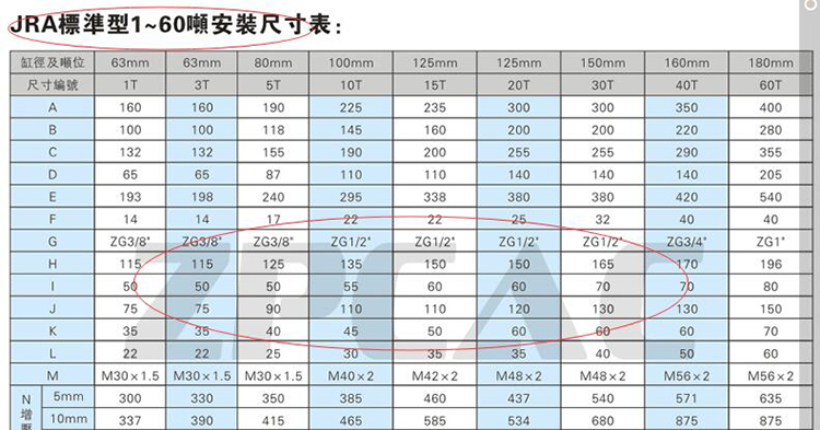 JRA标准型气液增压缸参数表