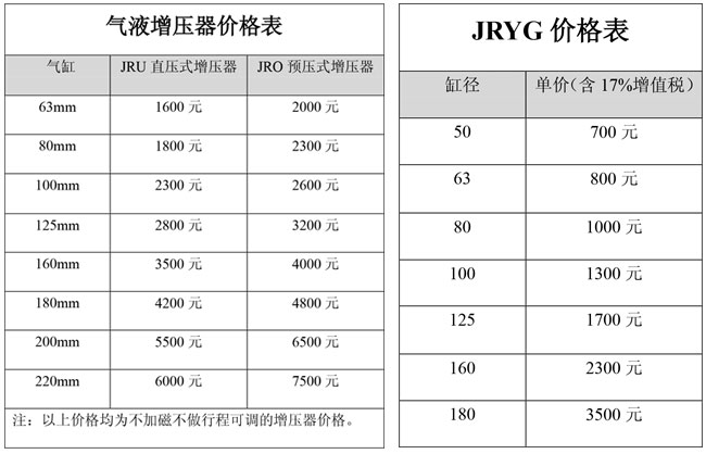 玖容气液增压器价格表