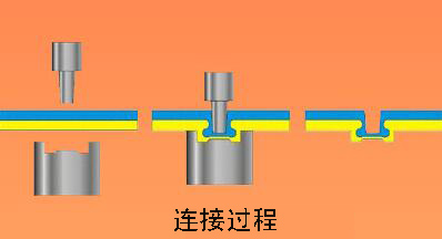 无铆钉连接过程