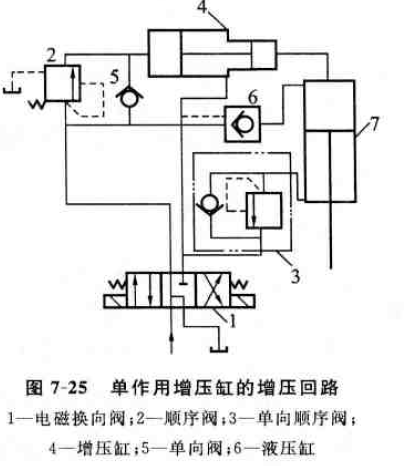 单作用增压缸的增压回路