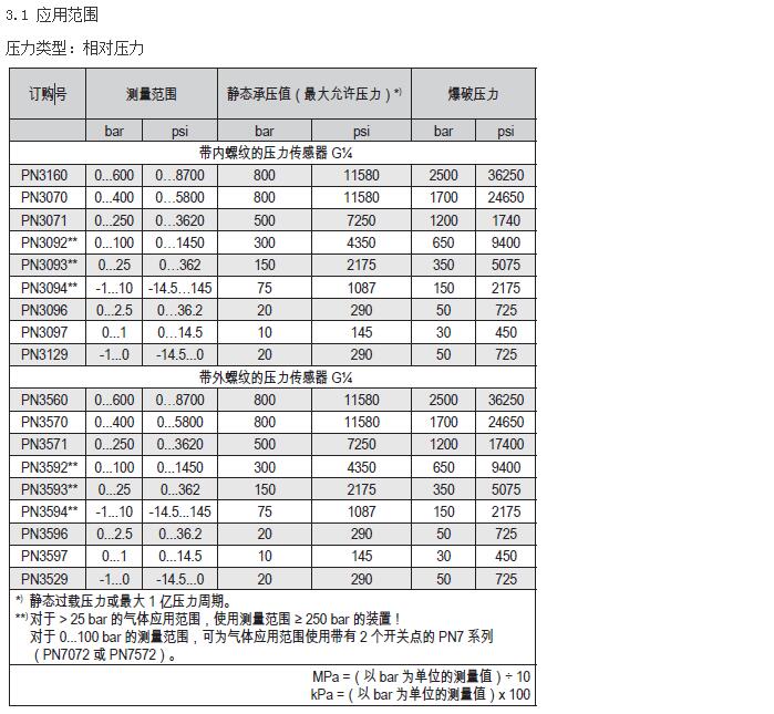 油压传感器使用说明2