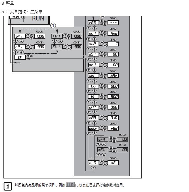 油压传感器使用说明9