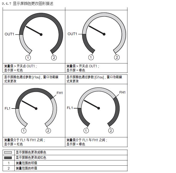 油压传感器使用说明17