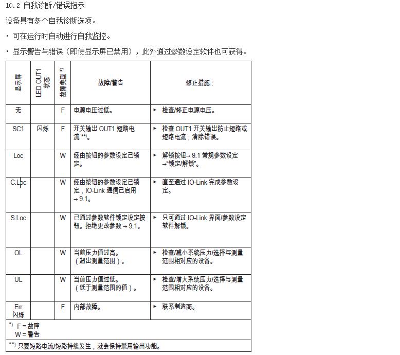 油压传感器使用说明19