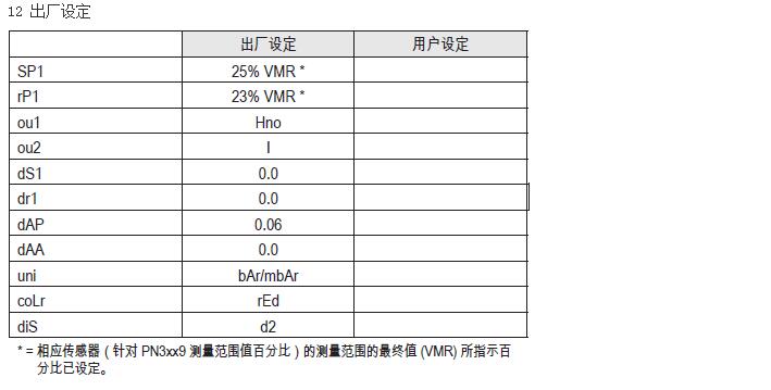 油压传感器使用说明21