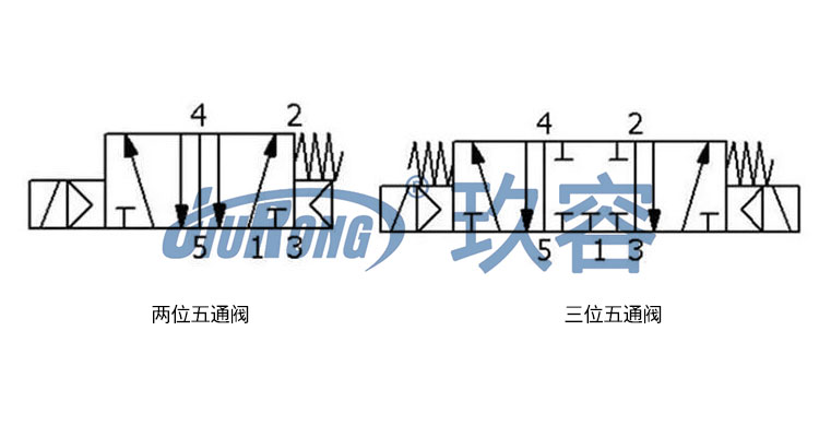 两位和三位五通电磁阀