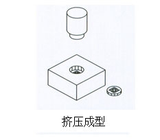 挤压成型