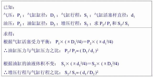 各种计算