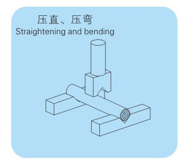 气液增压缸压直压弯示意图