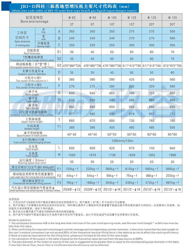 新四柱气液增压机带中板规格参数