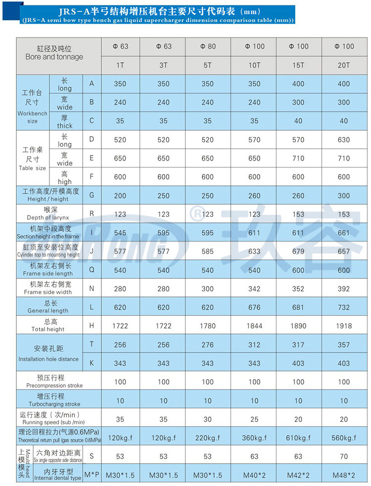 半弓型气液压力机规格参数