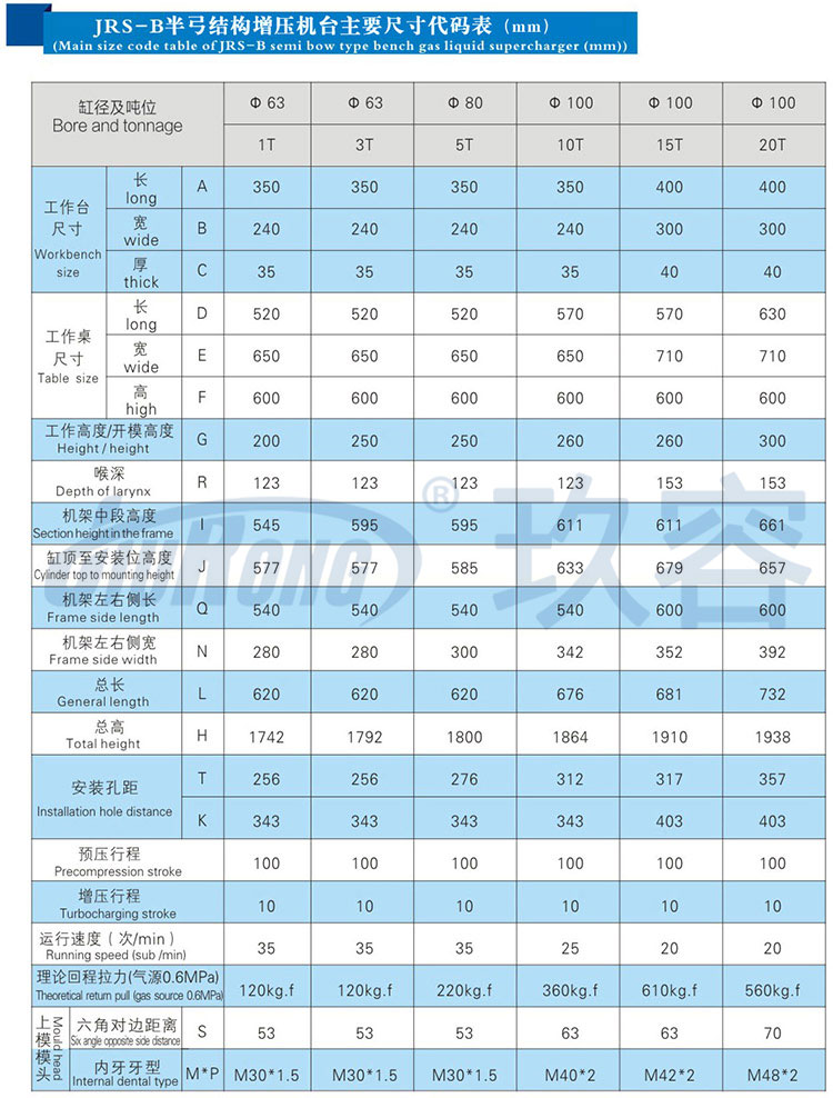 半弓型气液压力机带机罩规格参数