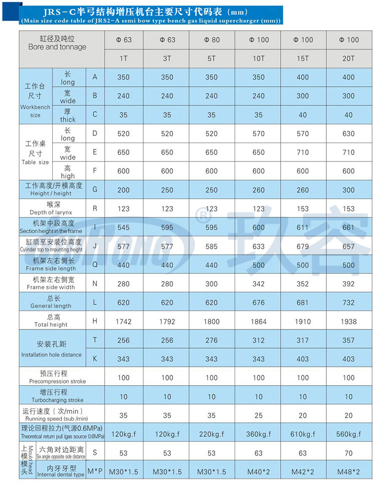 半弓型气液增压机带机罩带电控面板规格参数