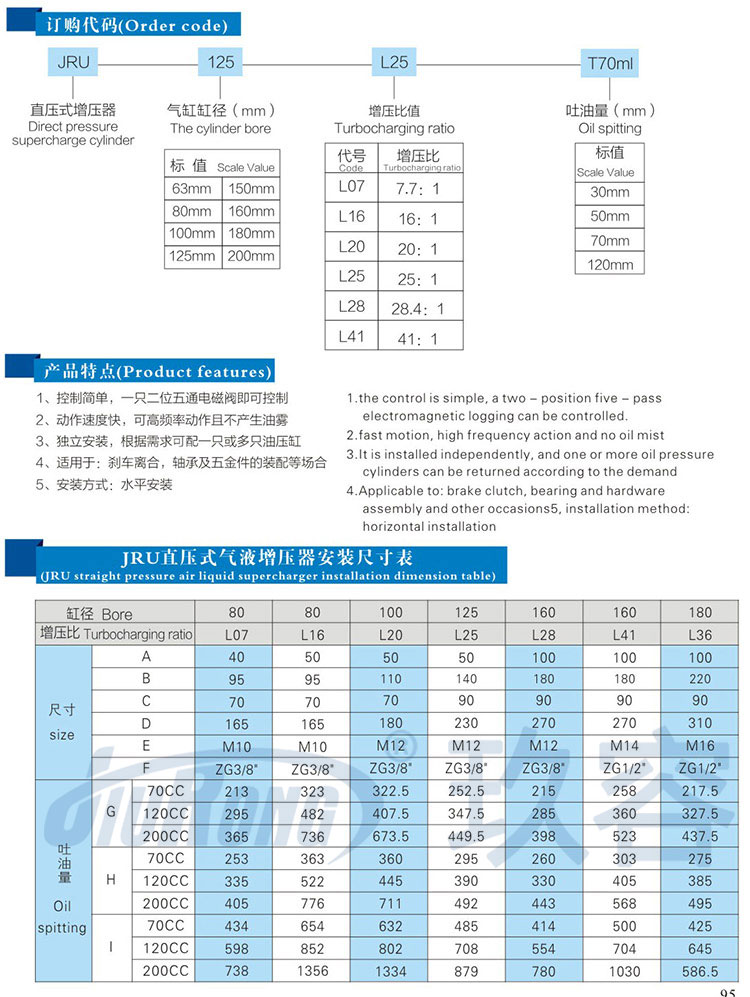 直压式气液增压器产品型号选型规格参数表