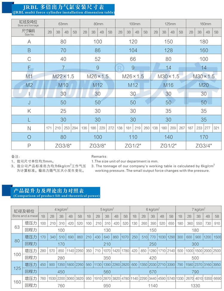 多倍力气缸产品规格参数表