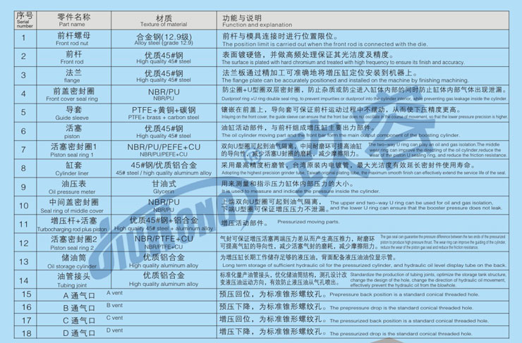 气液增压缸的内部结构各部件说明