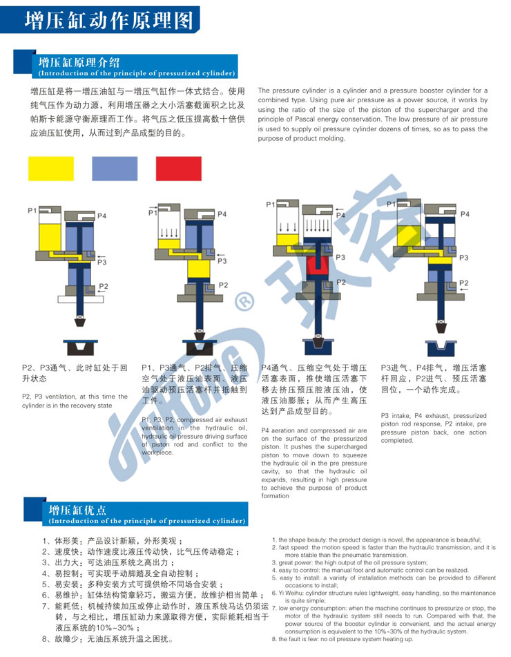 气液增压缸的动作原理及优势说明