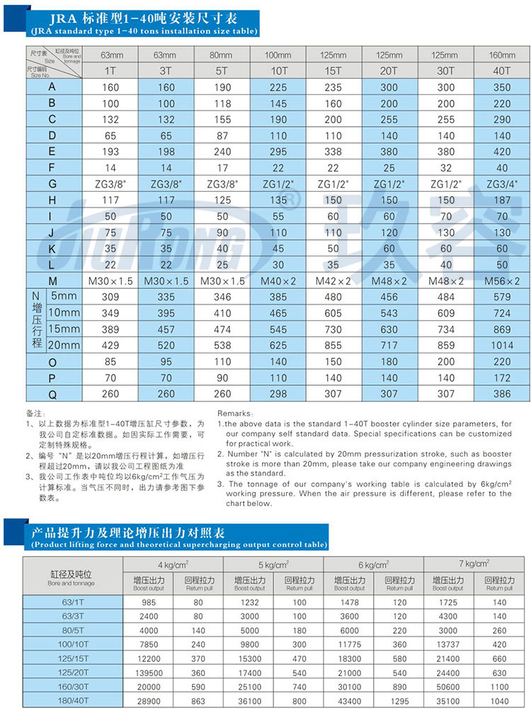 标准通用型气液增压缸安装尺寸规格及提升力参数说明