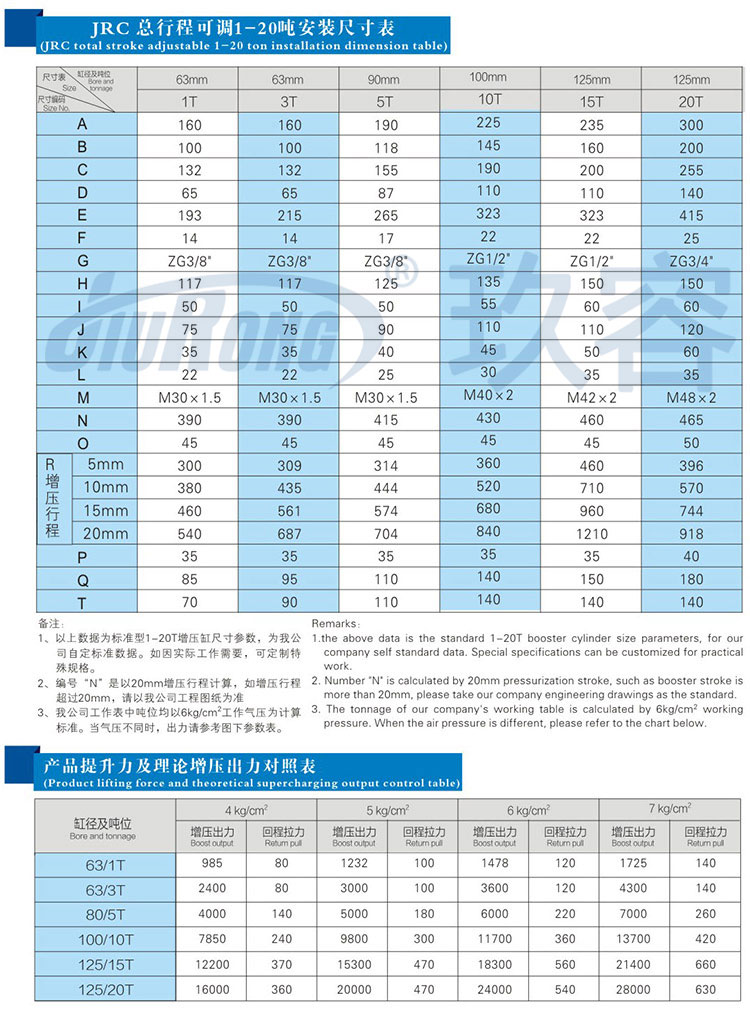 总行程可调气液增压缸安装尺寸规格及提升力参数说明