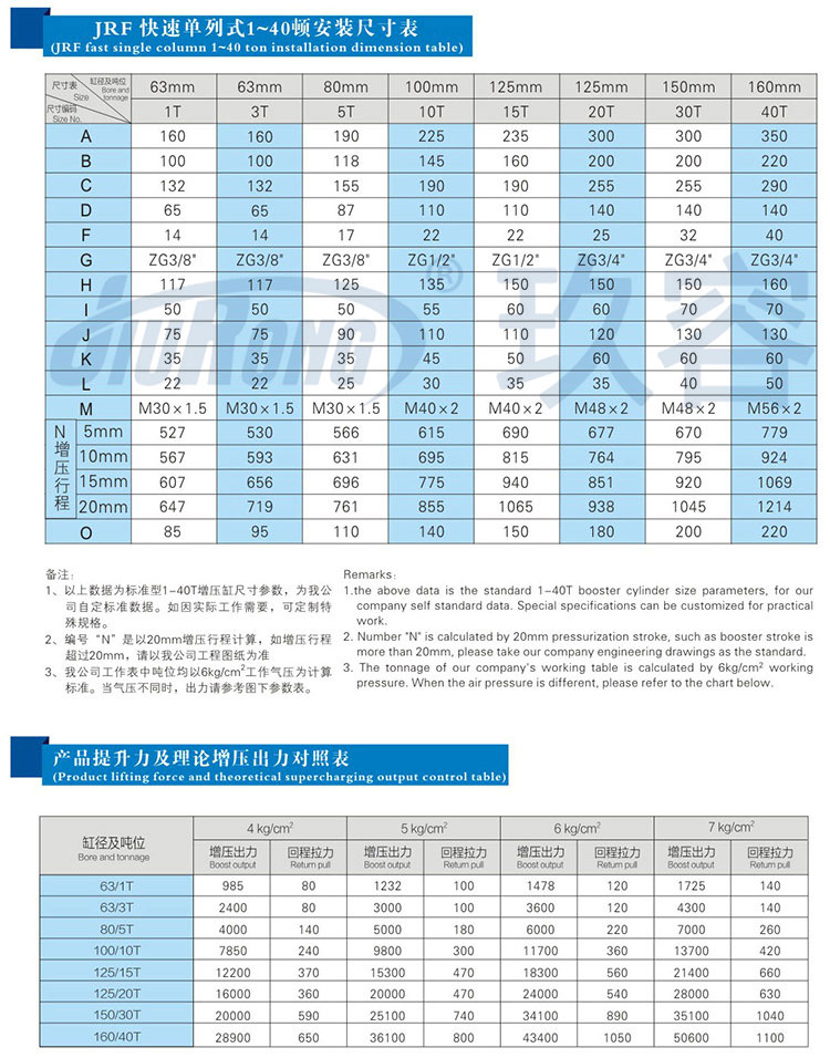 快速单体式气液增压缸安装尺寸规格及提升力参数说明