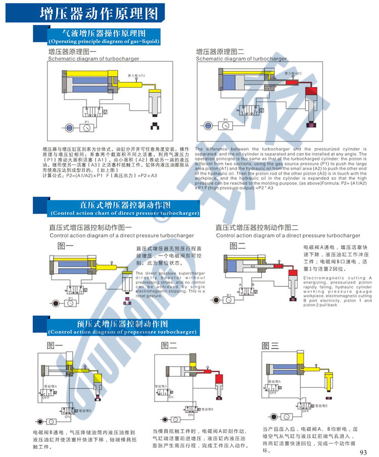 气动液压增压器产品动作原理及控制相关说明