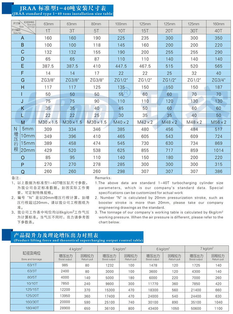 水平安装卧式气液增压缸产品规格尺寸参数表