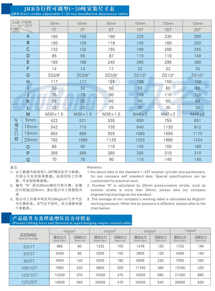 增压力行程可调气液增压缸规格尺寸参数