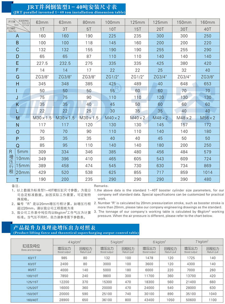 并列式倒装型气液增压缸规格尺寸参数表