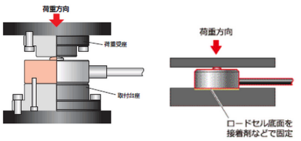 气液增压缸压力机称重测力传感器动作原理图