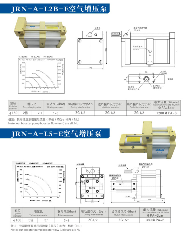 大2倍及5倍空气增压泵产品型号选型规格参数资料