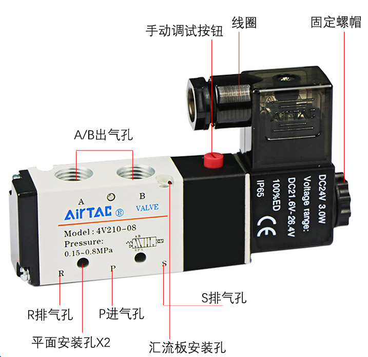 气液增压缸电磁阀各部件说明