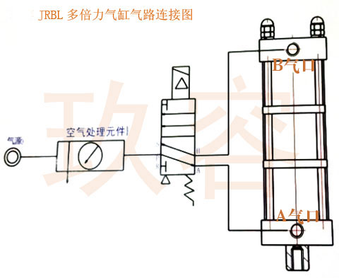 多倍力气缸的气管接法